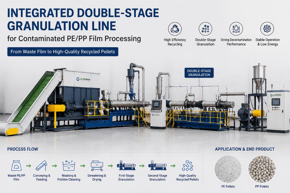 Integrated double-stage granulation line for contaminated PE/PP film processing