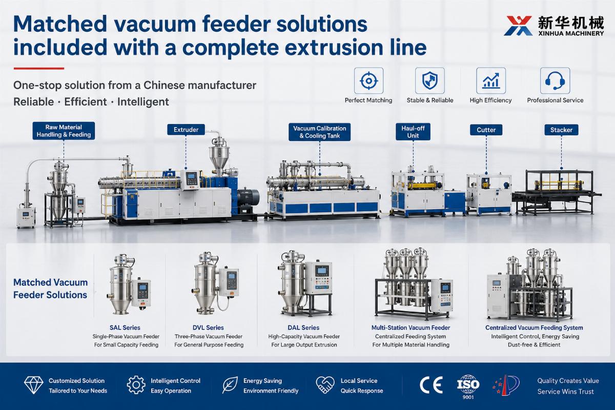 Matched vacuum feeder solutions included with a complete extrusion line from a Chinese manufacturer
