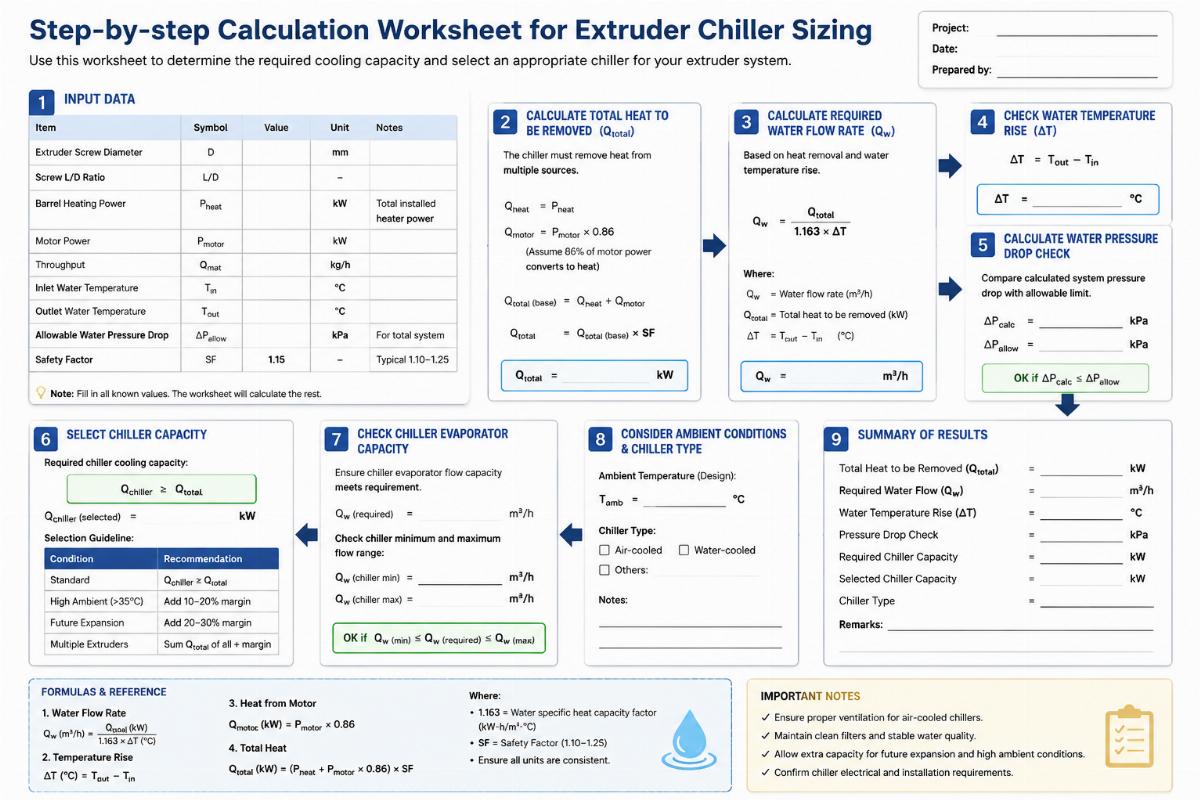 Step-by-step calculation worksheet for extruder chiller sizing